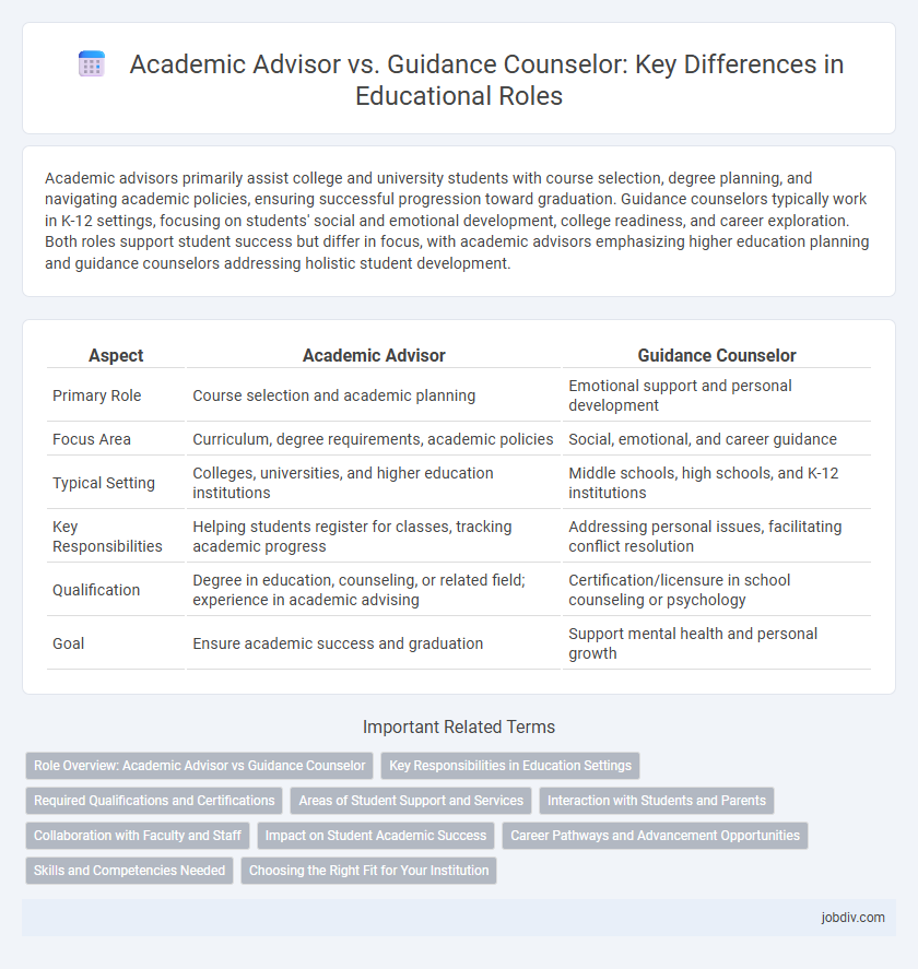 Academic Advisor vs. Guidance Counselor: Key Differences in Educational Roles