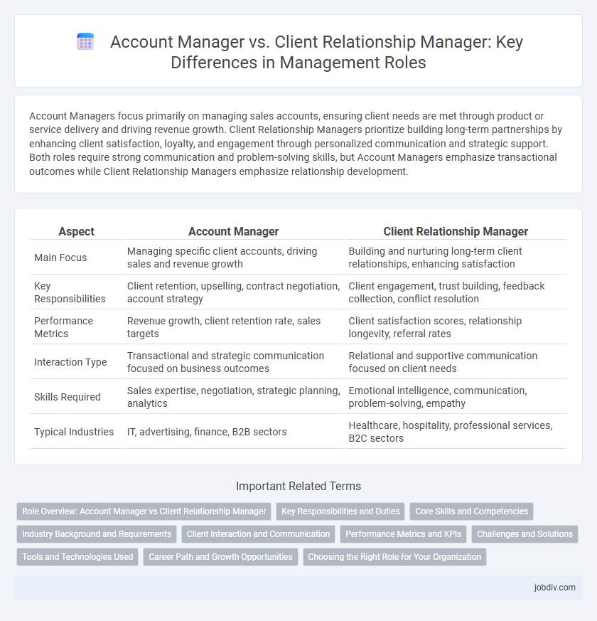 Account Manager vs. Client Relationship Manager: Key Differences in Management Roles