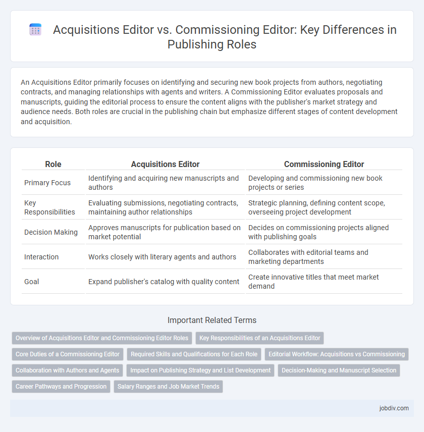 Acquisitions Editor vs. Commissioning Editor: Key Differences in Publishing Roles