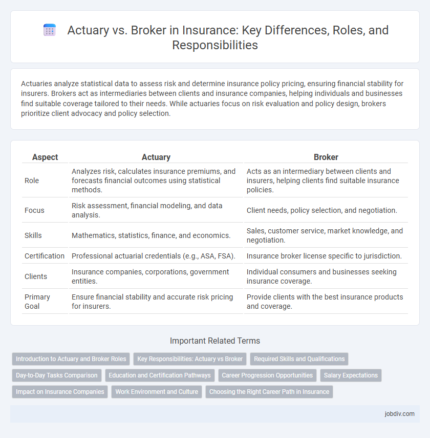 Actuary vs. Broker in Insurance: Key Differences, Roles, and Responsibilities