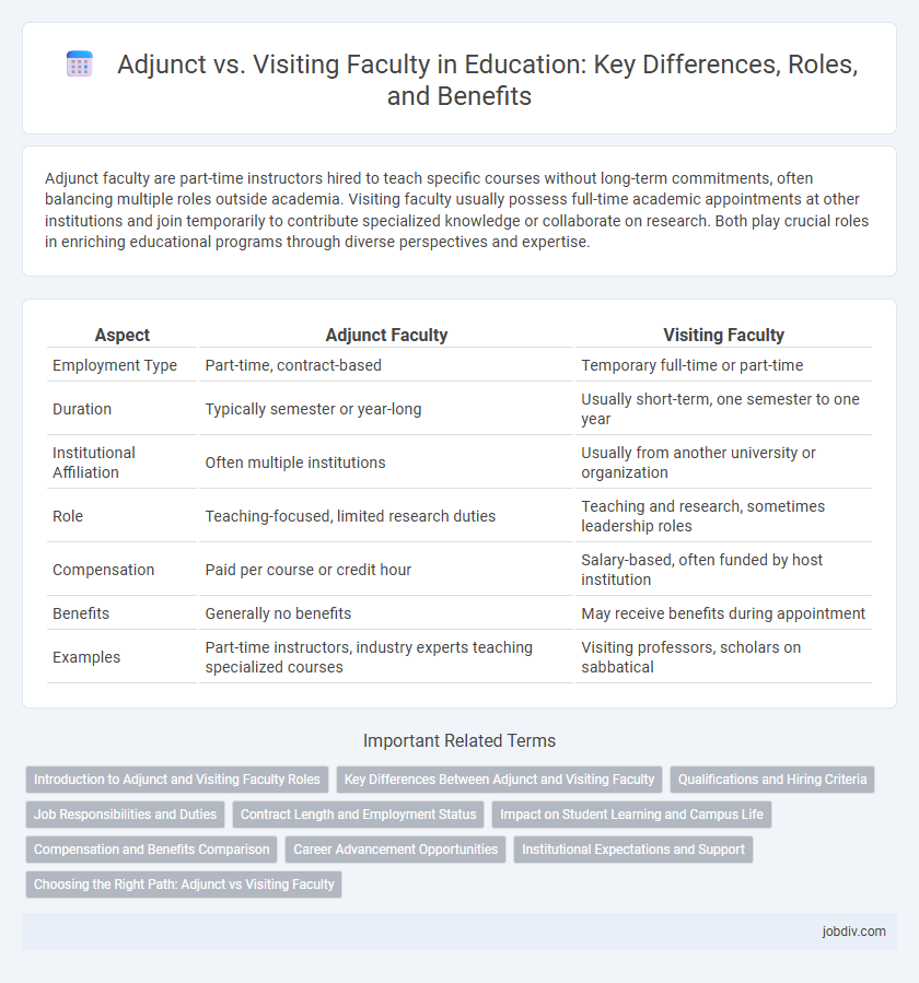 Adjunct vs. Visiting Faculty in Education: Key Differences, Roles, and Benefits