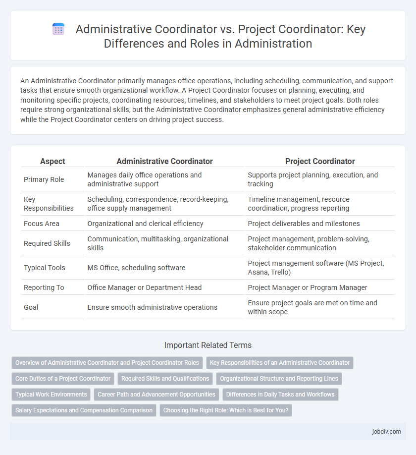 Administrative Coordinator vs. Project Coordinator: Key Differences and Roles in Administration