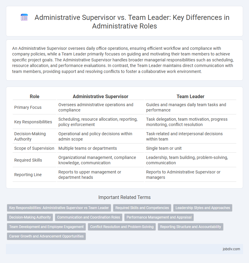 Administrative Supervisor vs. Team Leader: Key Differences in Administrative Roles
