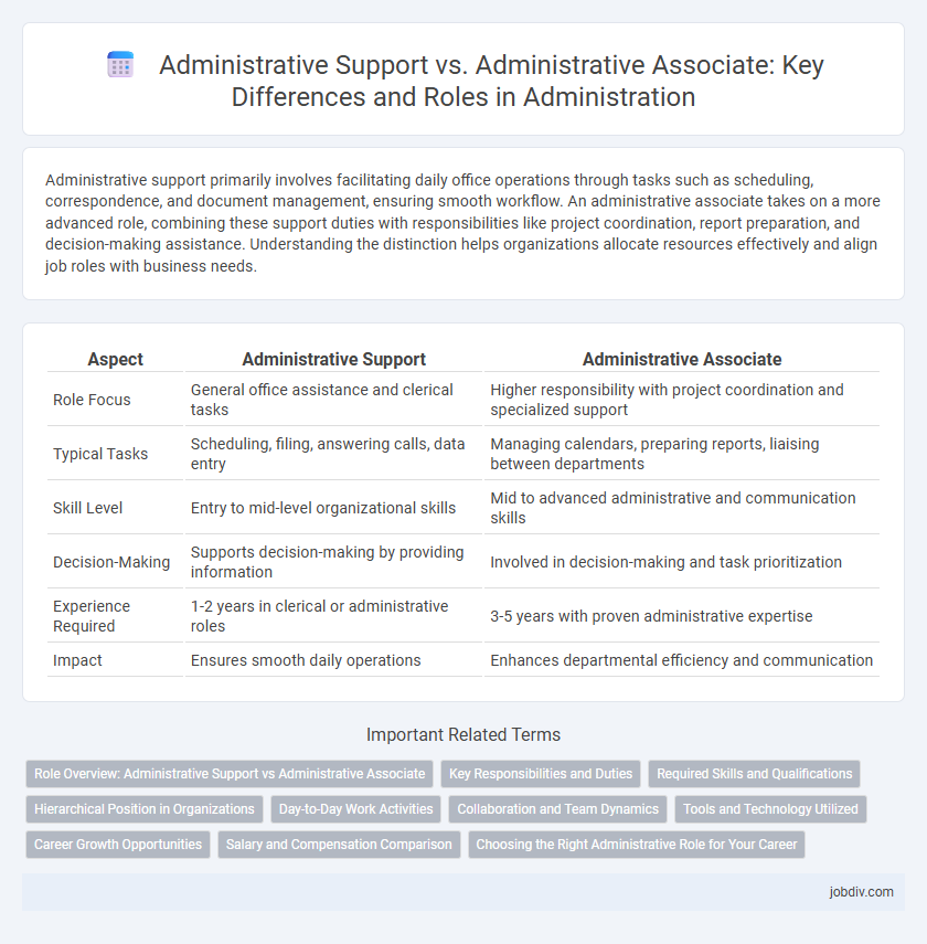 Administrative Support vs. Administrative Associate: Key Differences and Roles in Administration