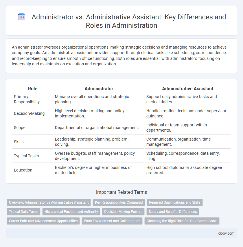 Administrator vs. Administrative Assistant: Key Differences and Roles in Administration