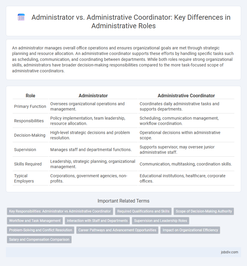 Administrator vs. Administrative Coordinator: Key Differences in Administrative Roles