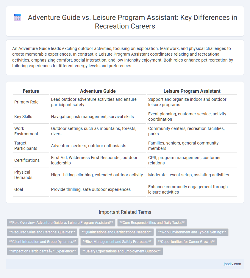Adventure Guide vs. Leisure Program Assistant: Key Differences in Recreation Careers