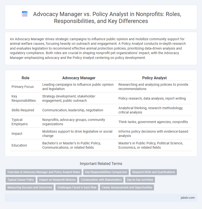 Advocacy Manager vs. Policy Analyst in Nonprofits: Roles, Responsibilities, and Key Differences