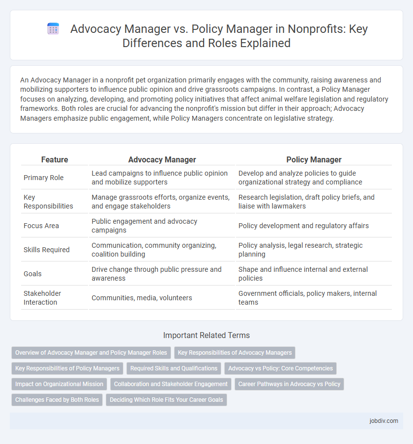 Advocacy Manager vs. Policy Manager in Nonprofits: Key Differences and Roles Explained