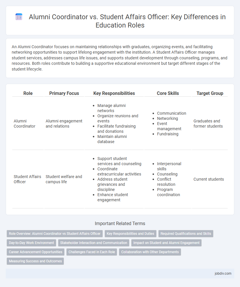 Alumni Coordinator vs. Student Affairs Officer: Key Differences in Education Roles