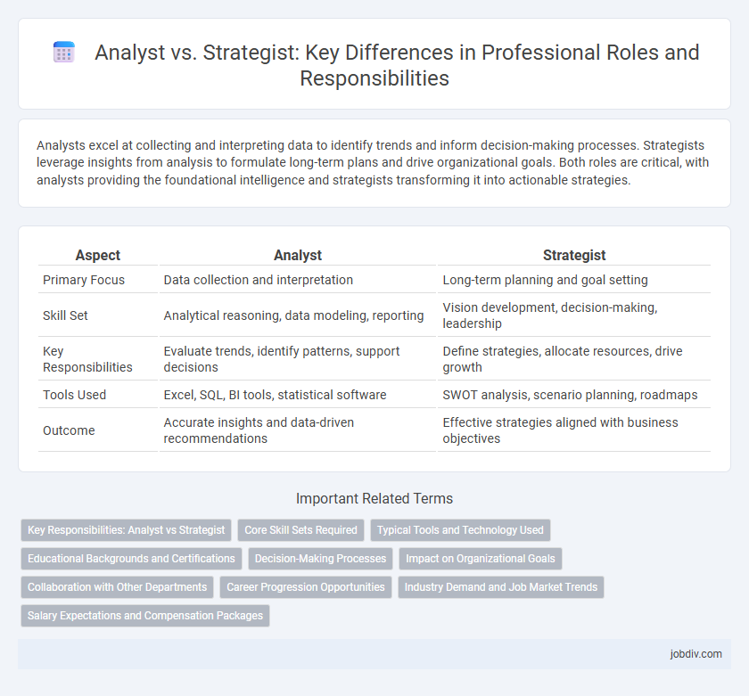 Analyst vs. Strategist: Key Differences in Professional Roles and Responsibilities