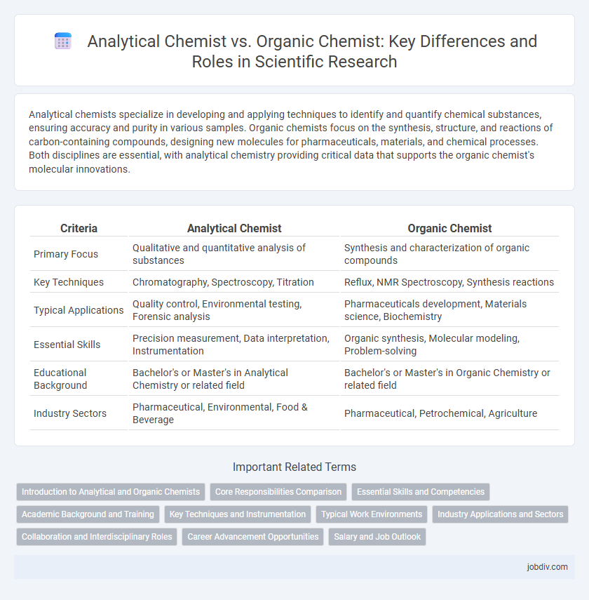 Analytical Chemist vs. Organic Chemist: Key Differences and Roles in Scientific Research