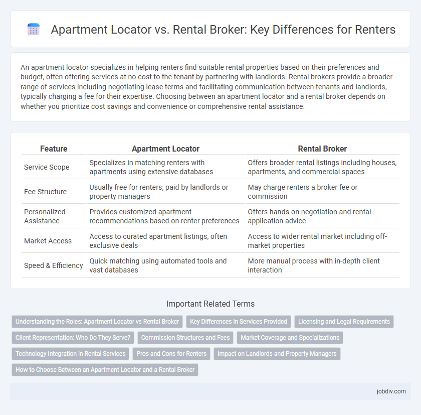 Apartment Locator vs. Rental Broker: Key Differences for Renters