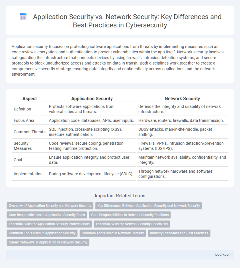 Application Security vs. Network Security: Key Differences and Best Practices in Cybersecurity