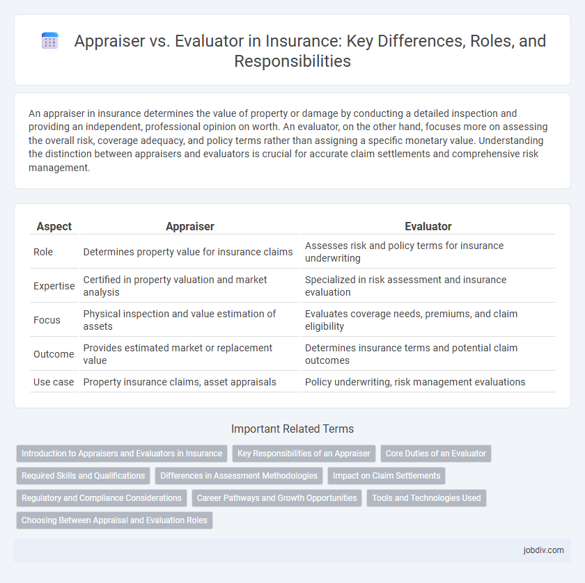Appraiser vs. Evaluator in Insurance: Key Differences, Roles, and Responsibilities
