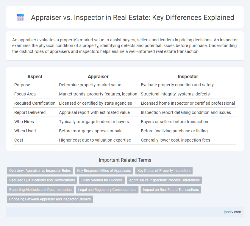 Appraiser vs. Inspector in Real Estate: Key Differences Explained