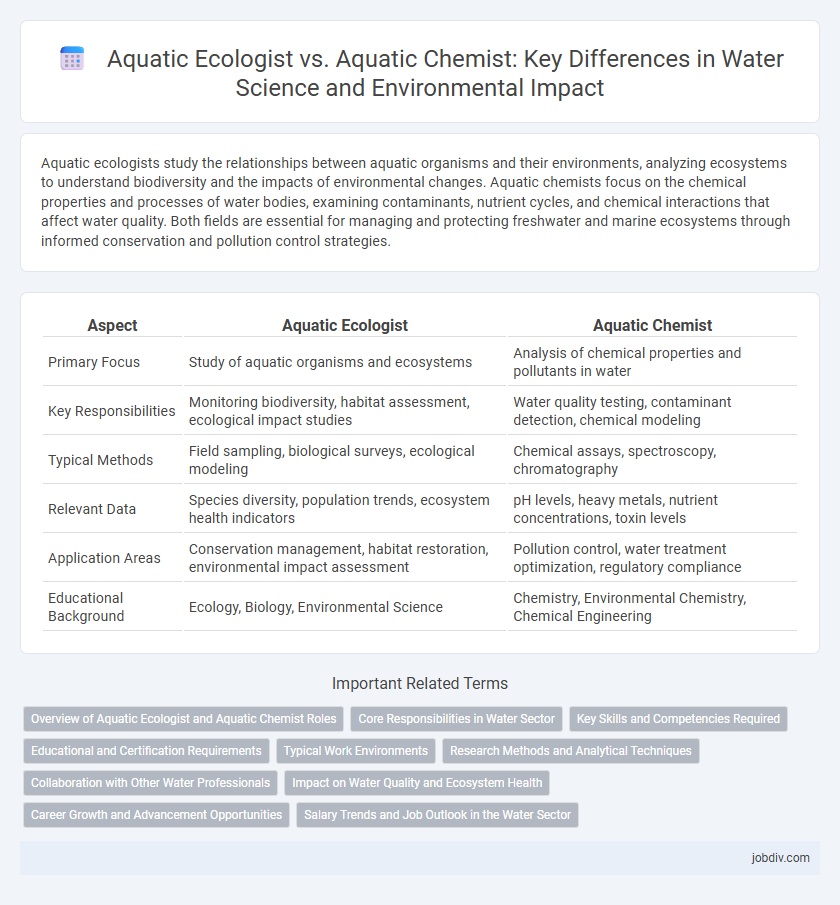 Aquatic Ecologist vs. Aquatic Chemist: Key Differences in Water Science and Environmental Impact