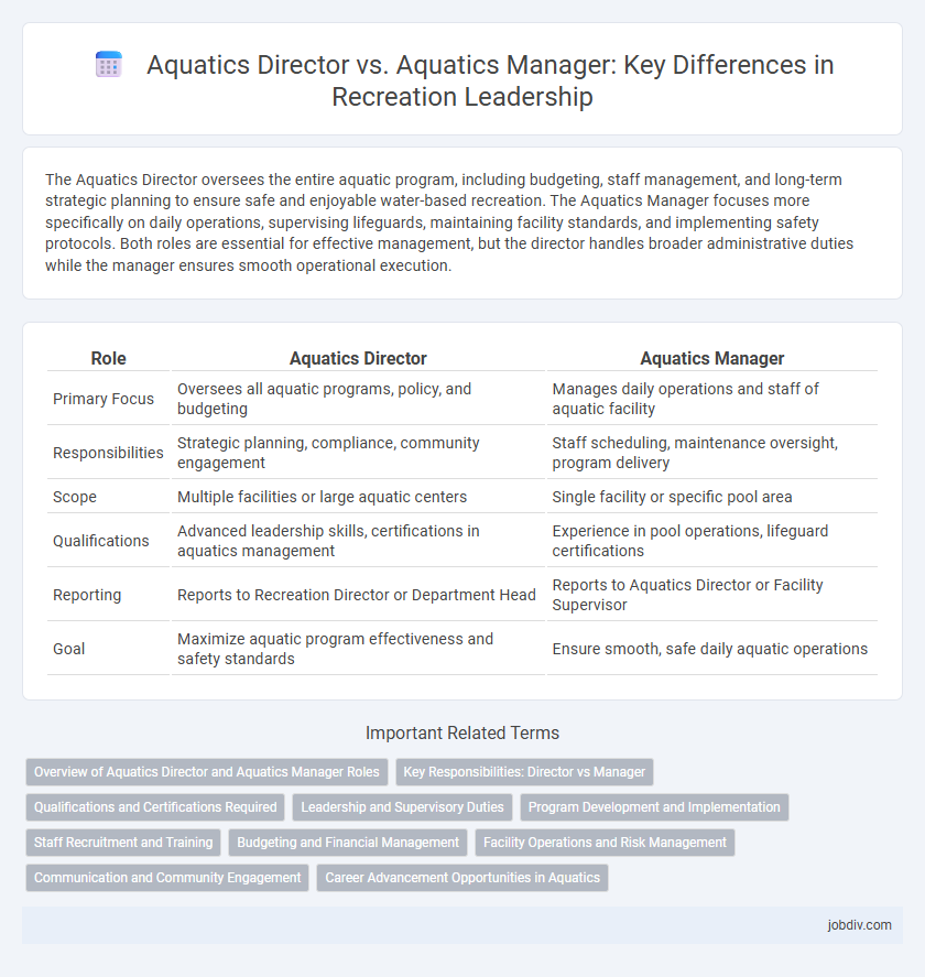 Aquatics Director vs. Aquatics Manager: Key Differences in Recreation Leadership