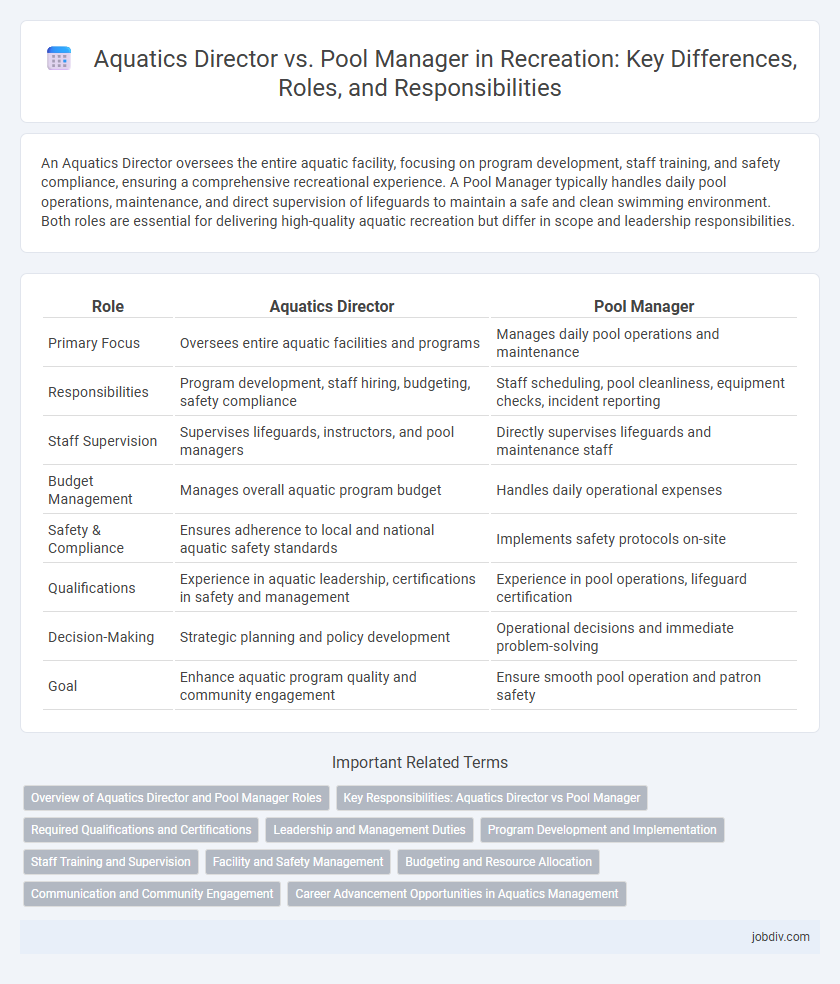 Aquatics Director vs. Pool Manager in Recreation: Key Differences, Roles, and Responsibilities