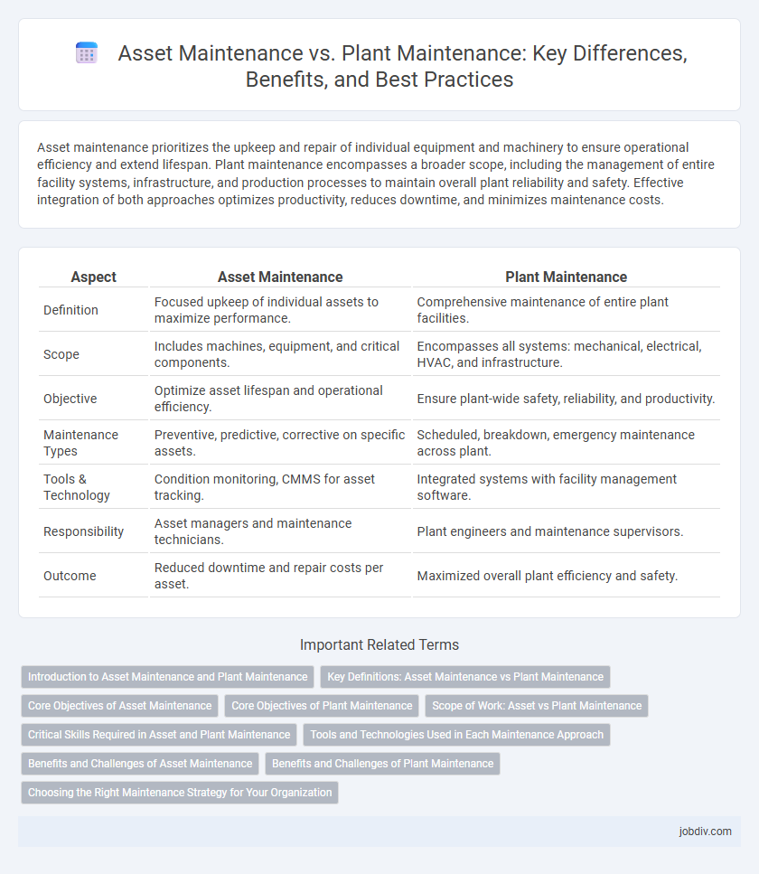Asset Maintenance vs. Plant Maintenance: Key Differences, Benefits, and Best Practices