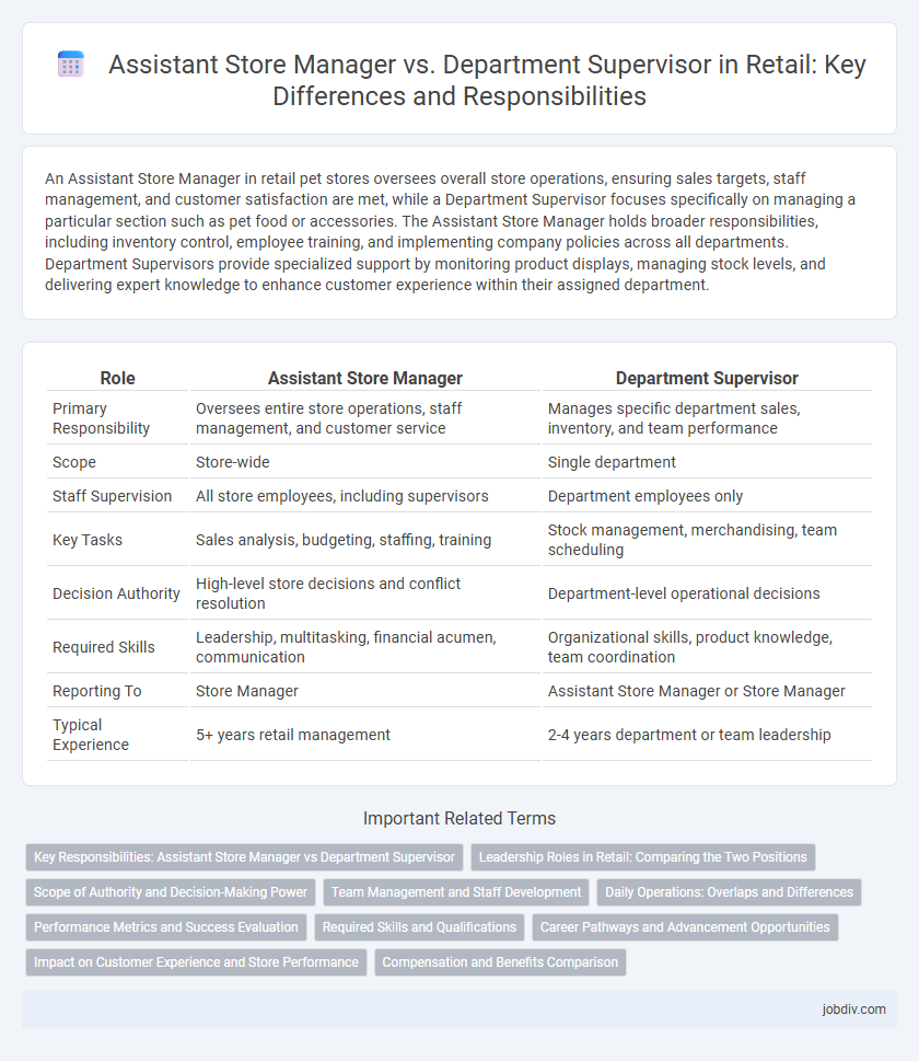 Assistant Store Manager vs. Department Supervisor in Retail: Key Differences and Responsibilities