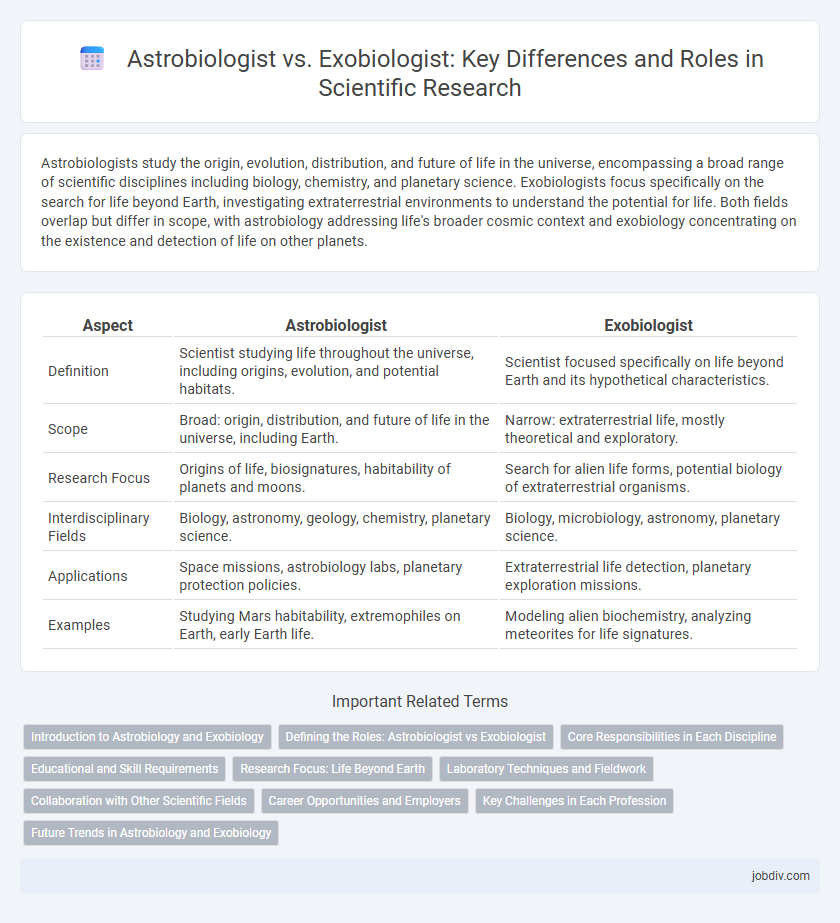 Astrobiologist vs. Exobiologist: Key Differences and Roles in Scientific Research