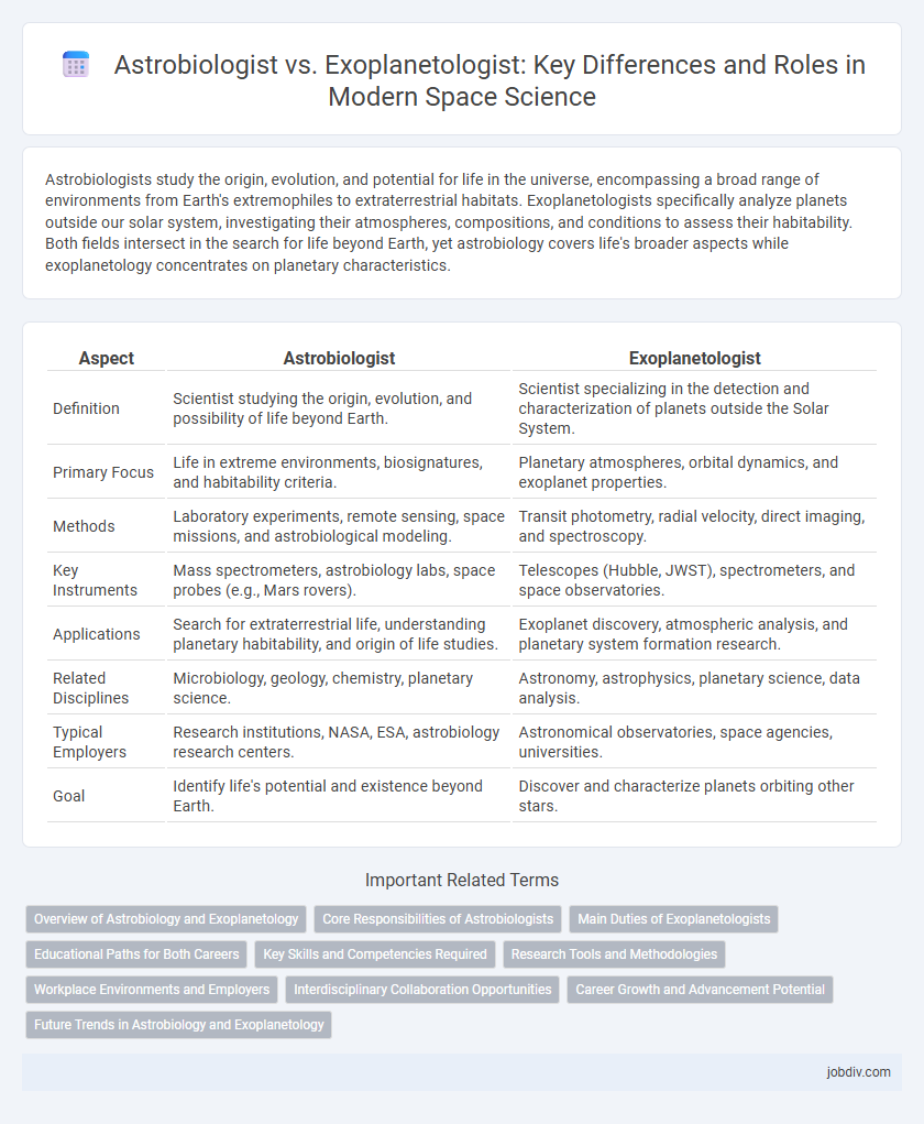 Astrobiologist vs. Exoplanetologist: Key Differences and Roles in Modern Space Science