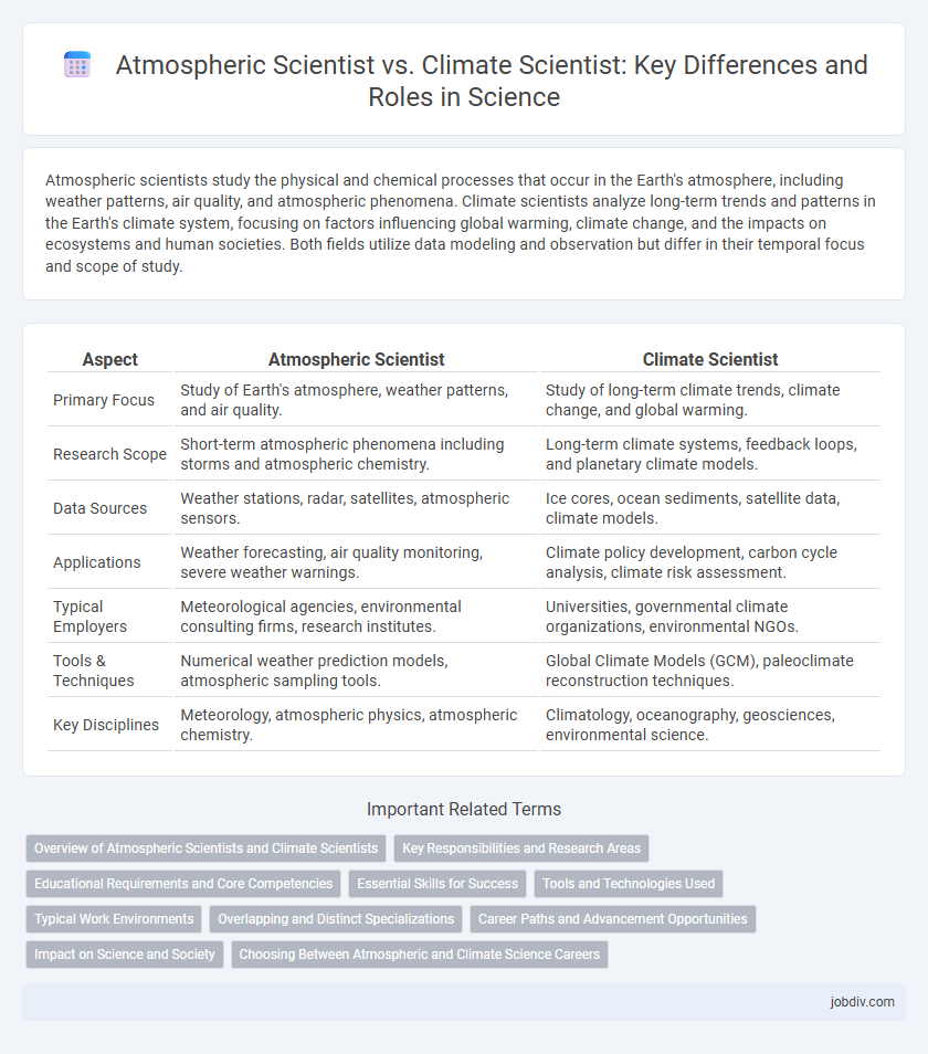 Atmospheric Scientist vs. Climate Scientist: Key Differences and Roles in Science