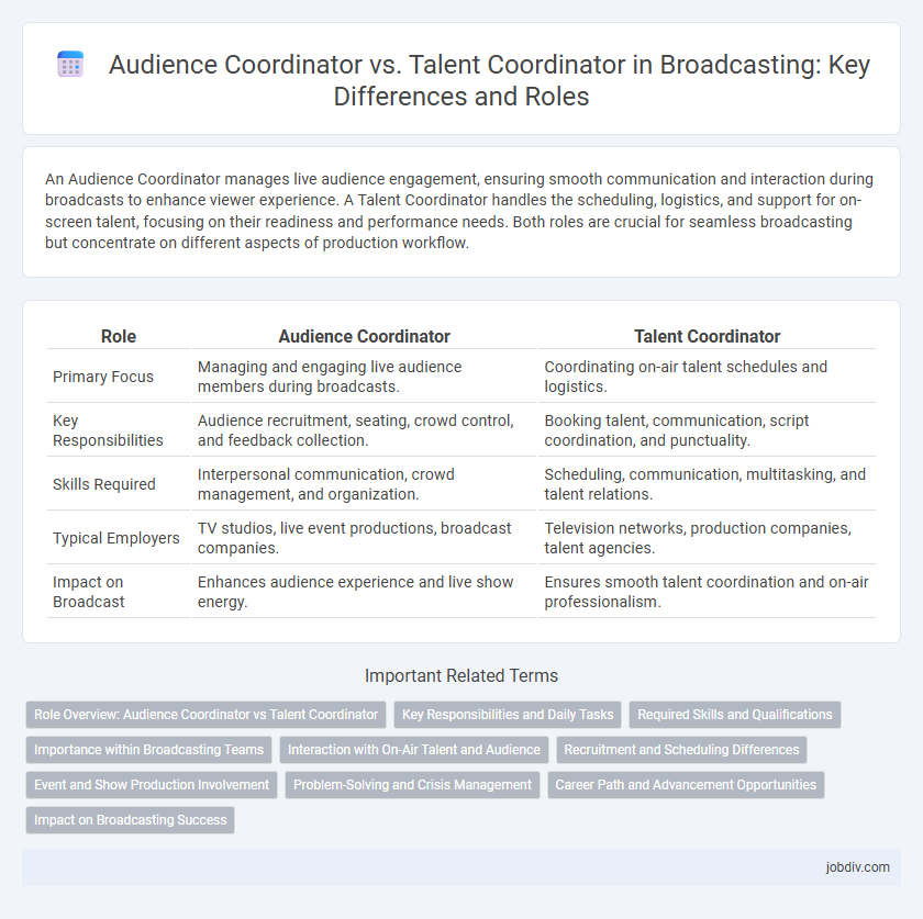 Audience Coordinator vs. Talent Coordinator in Broadcasting: Key Differences and Roles