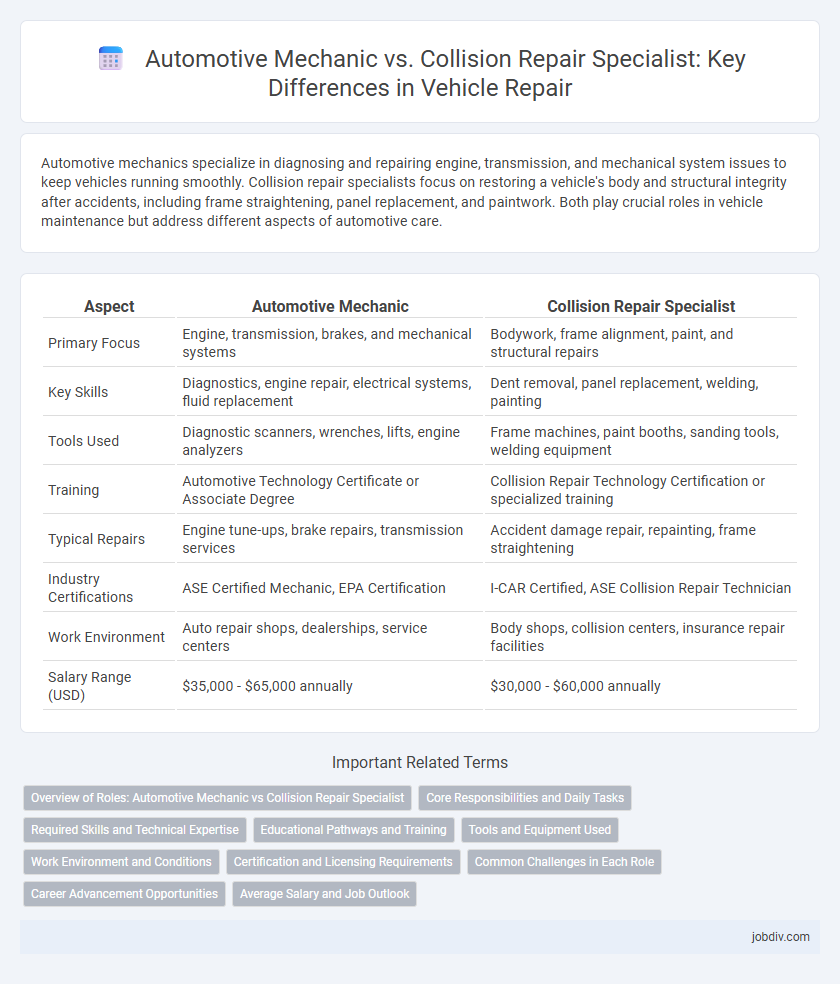 Automotive Mechanic vs. Collision Repair Specialist: Key Differences in Vehicle Repair