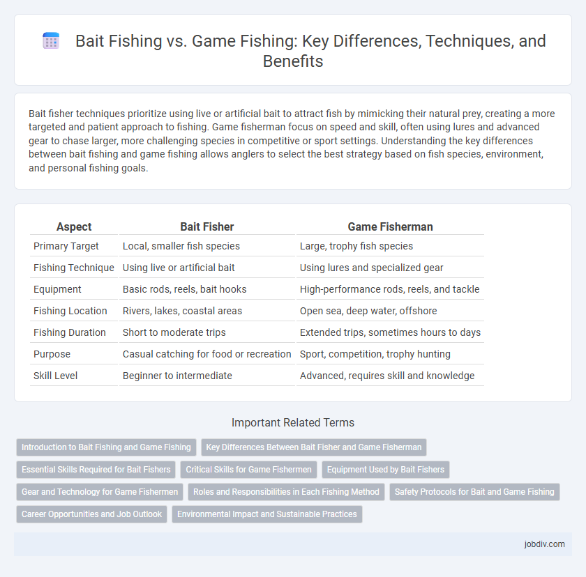 Bait Fishing vs. Game Fishing: Key Differences, Techniques, and Benefits