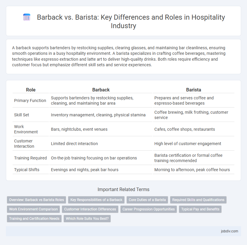 Barback vs. Barista: Key Differences and Roles in Hospitality Industry