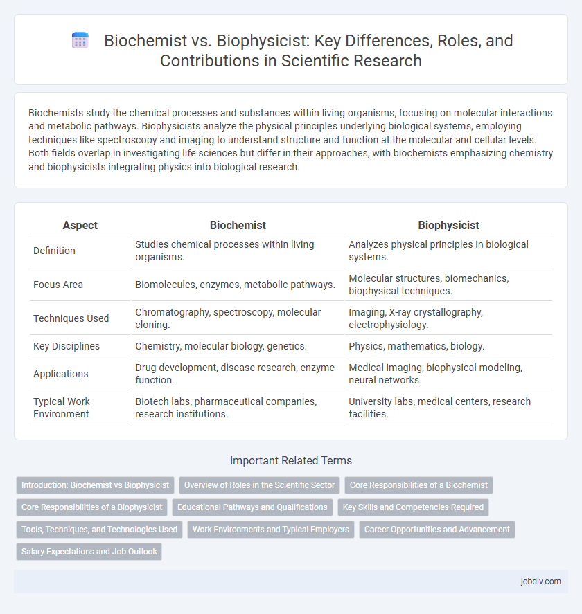 Biochemist vs. Biophysicist: Key Differences, Roles, and Contributions in Scientific Research
