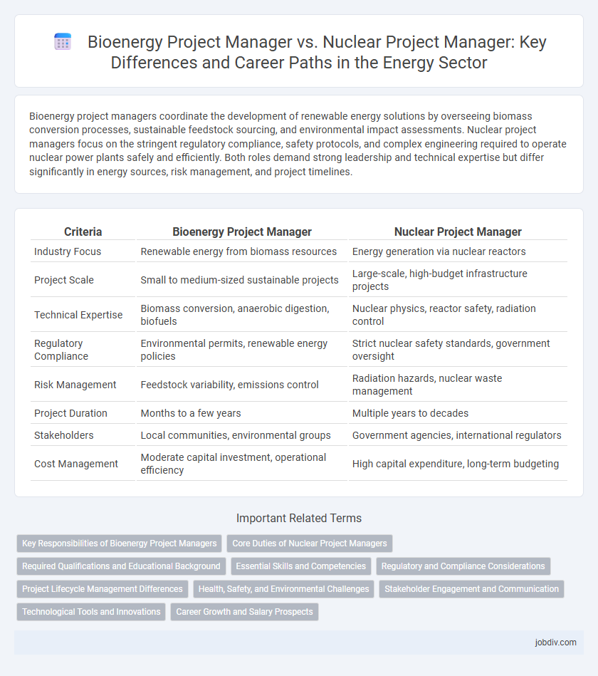 Bioenergy Project Manager vs. Nuclear Project Manager: Key Differences and Career Paths in the Energy Sector