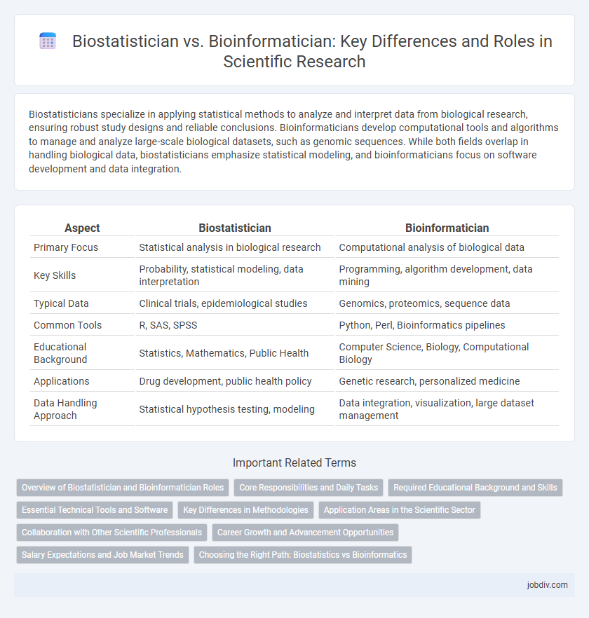 Biostatistician vs. Bioinformatician: Key Differences and Roles in Scientific Research