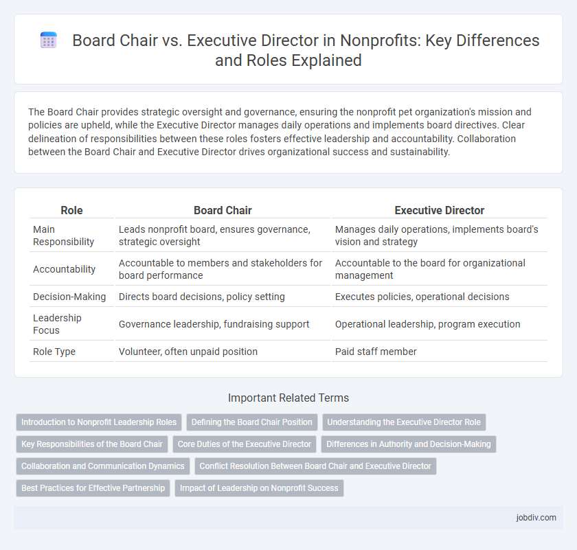Board Chair vs. Executive Director in Nonprofits: Key Differences and Roles Explained