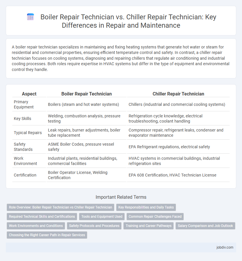 Boiler Repair Technician vs. Chiller Repair Technician: Key Differences in Repair and Maintenance