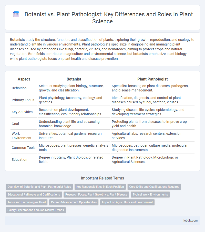 Botanist vs. Plant Pathologist: Key Differences and Roles in Plant Science