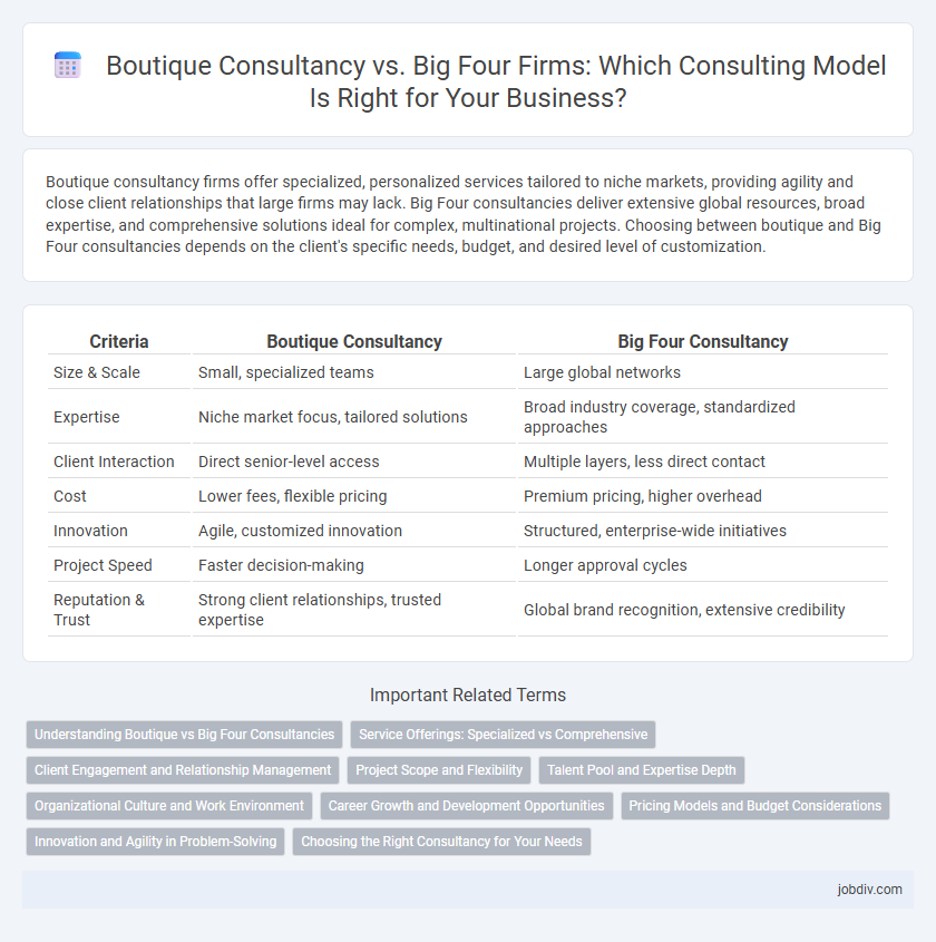 Boutique Consultancy vs. Big Four Firms: Which Consulting Model Is Right for Your Business?