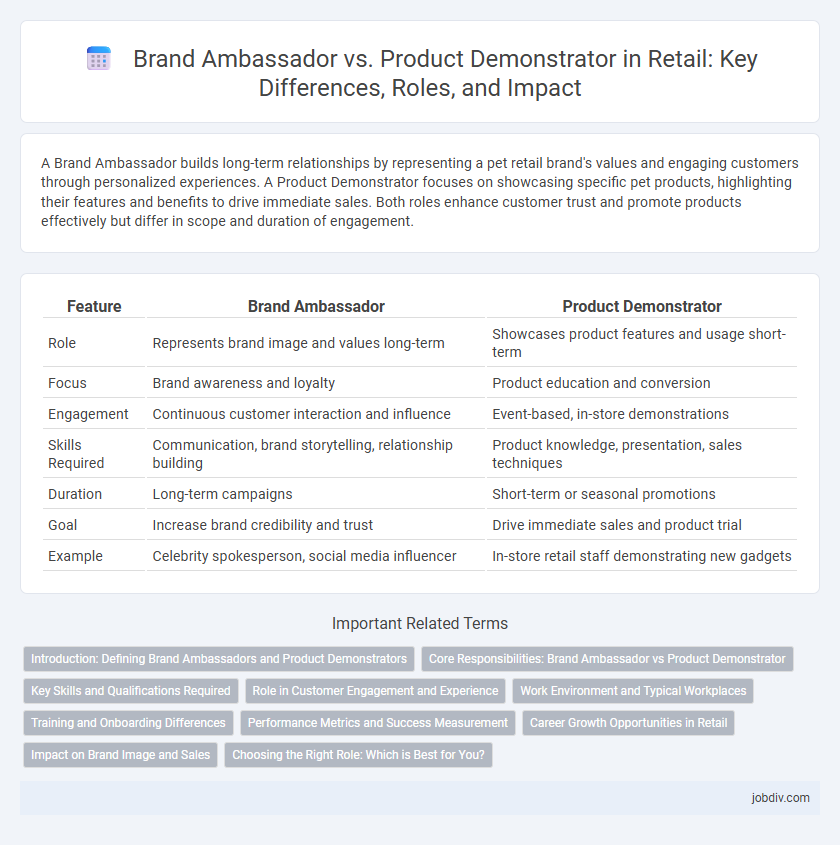 Brand Ambassador vs. Product Demonstrator in Retail: Key Differences, Roles, and Impact