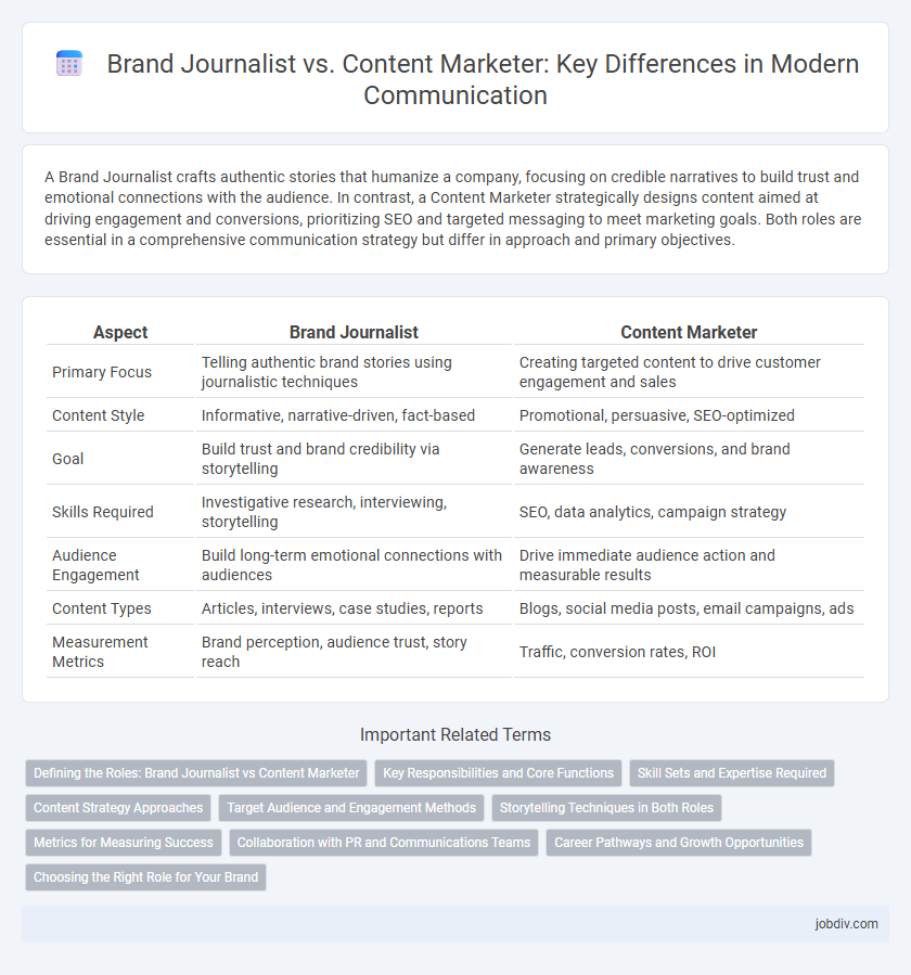 Brand Journalist vs. Content Marketer: Key Differences in Modern Communication