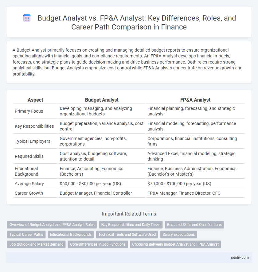 Budget Analyst vs. FP&A Analyst: Key Differences, Roles, and Career Path Comparison in Finance