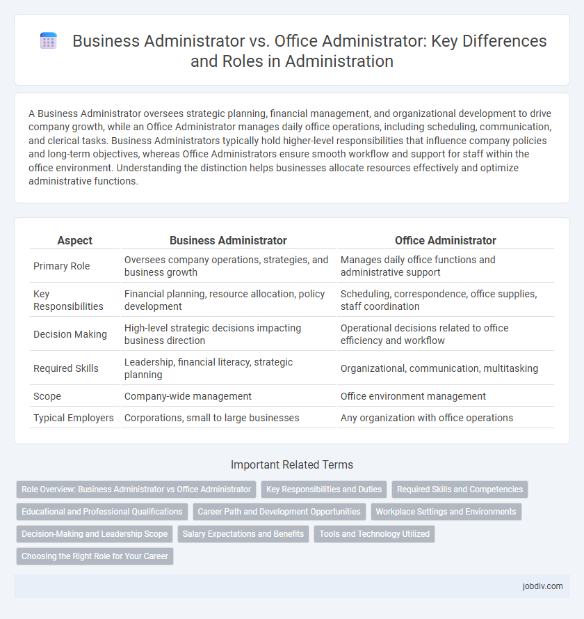 Business Administrator vs. Office Administrator: Key Differences and Roles in Administration