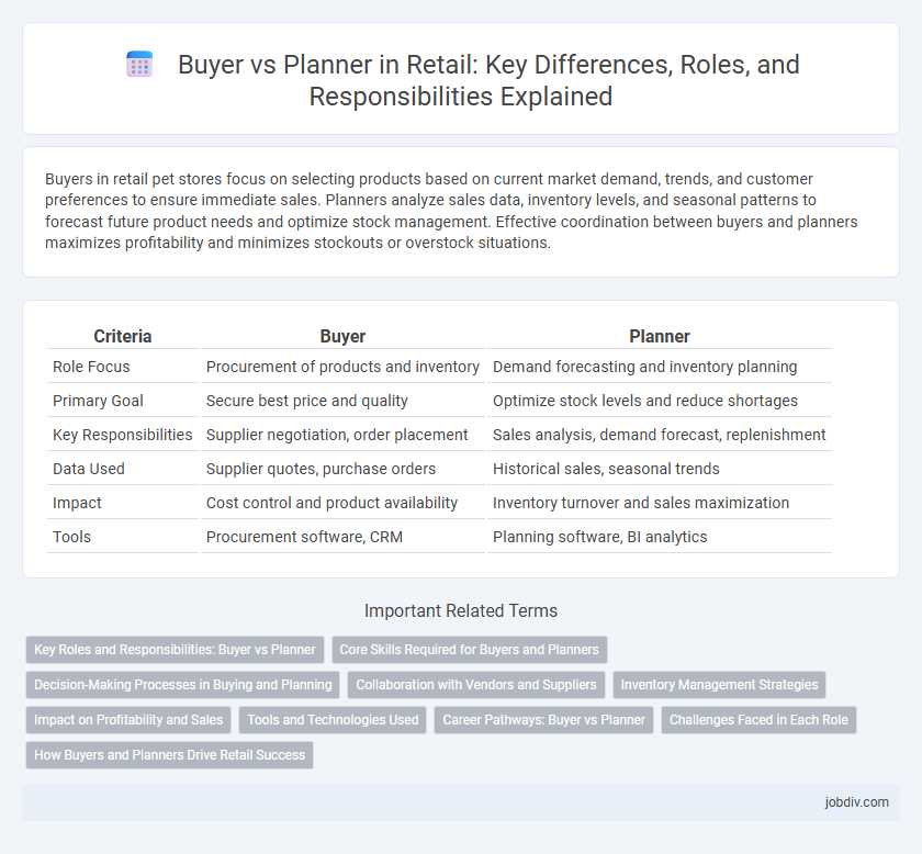 Buyer vs Planner in Retail: Key Differences, Roles, and Responsibilities Explained