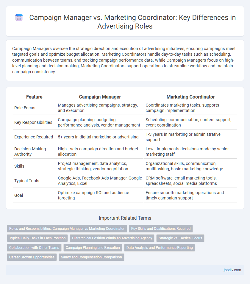 Campaign Manager vs. Marketing Coordinator: Key Differences in Advertising Roles