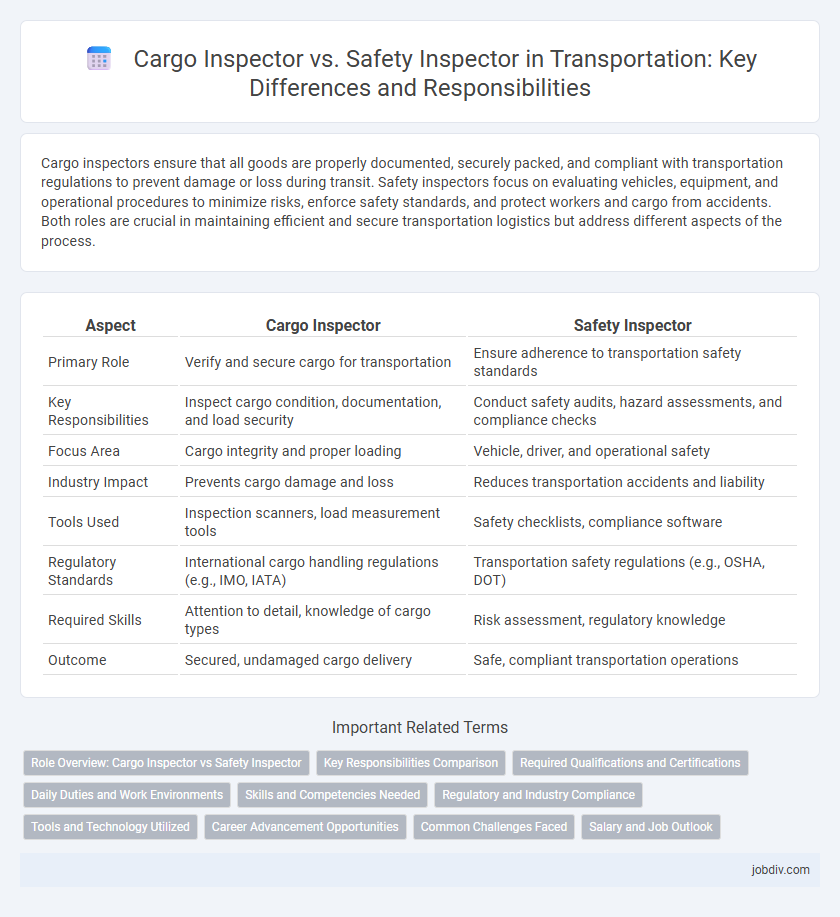 Cargo Inspector vs. Safety Inspector in Transportation: Key Differences and Responsibilities