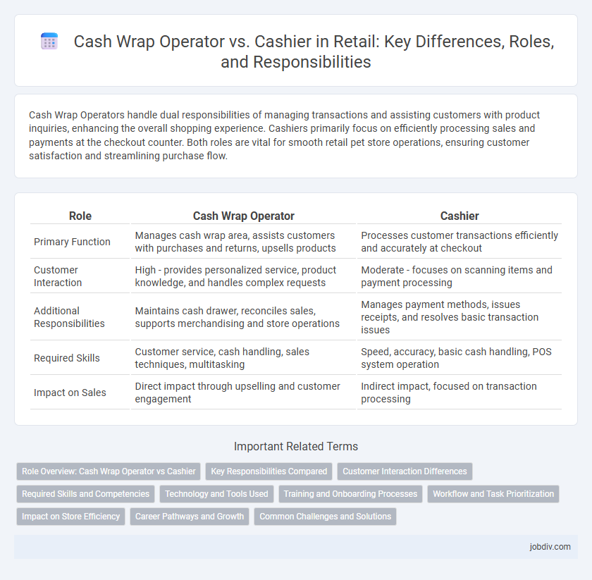 Cash Wrap Operator vs. Cashier in Retail: Key Differences, Roles, and Responsibilities