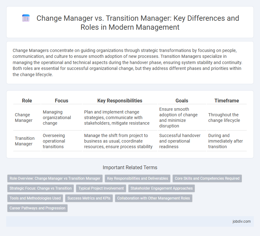 Change Manager vs. Transition Manager: Key Differences and Roles in Modern Management