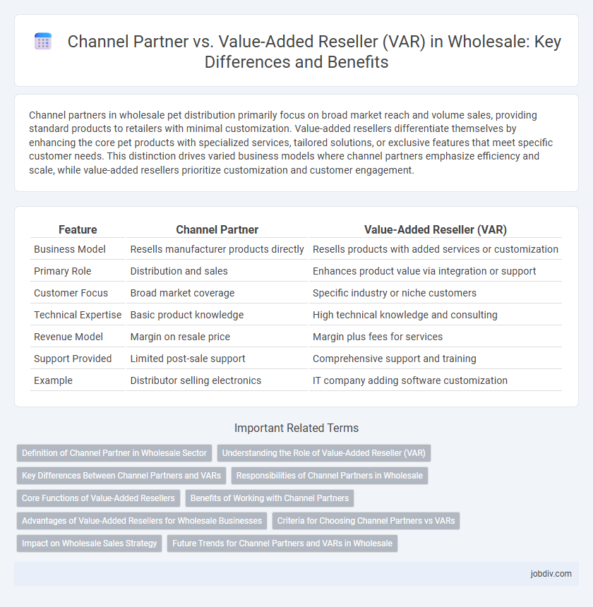 Channel Partner vs. Value-Added Reseller (VAR) in Wholesale: Key Differences and Benefits