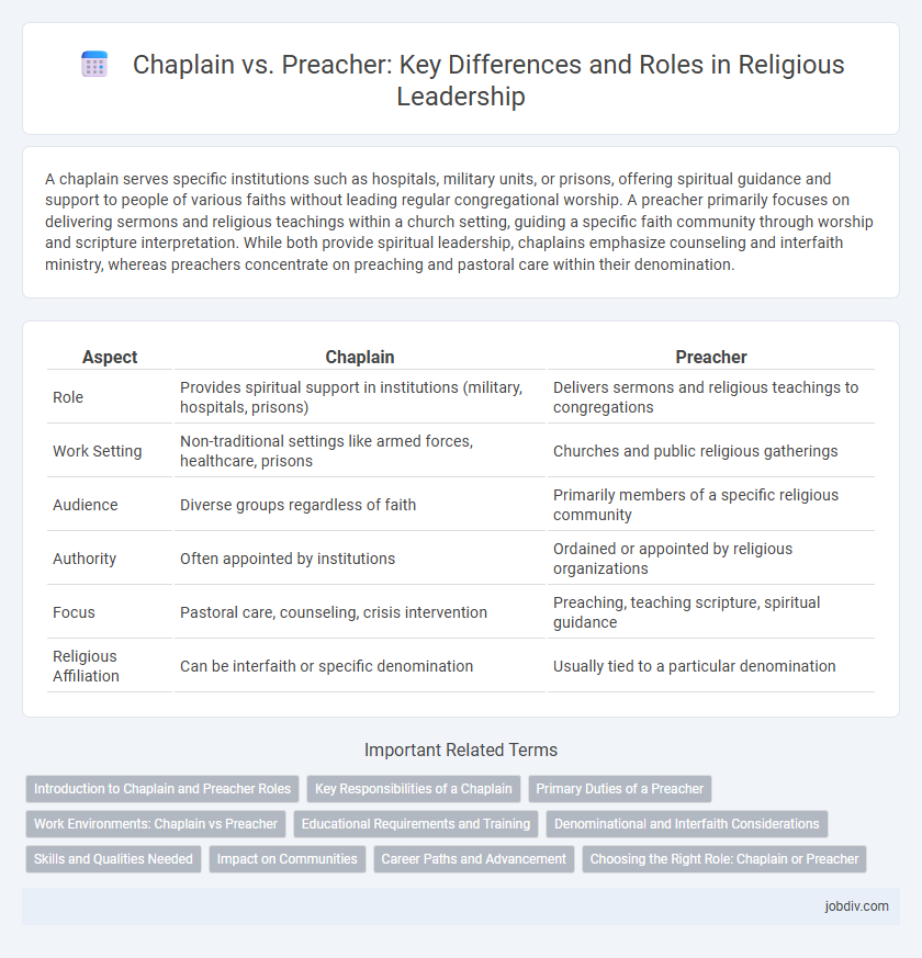 Chaplain vs. Preacher: Key Differences and Roles in Religious Leadership